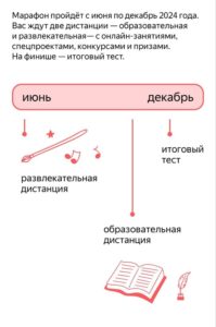 В РОССИИ СТАРТОВАЛ ОЧЕРЕДНОЙ «КУЛЬТУРНЫЙ МАРАФОН». ТЕМА ЭТОГО ГОДА – РУССКАЯ КЛАССИЧЕСКАЯ КУЛЬТУРА.